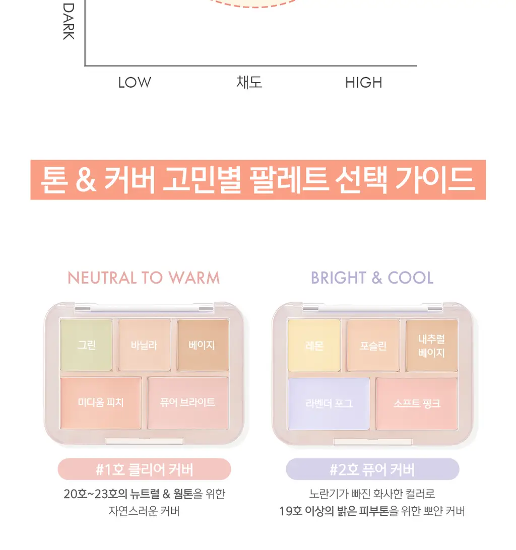[NEW컬러출시] 루나 컨실 블렌더 팔레트 4colors (단품/기획) 상세페이지 10